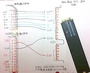 Macbook Air 2011内蔵SSD の SATA配線図